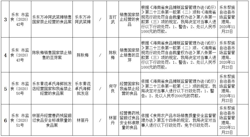 乐东住房贷款评估额度和条件（乐东黎族自治县住房保障与房产管理局官网）
